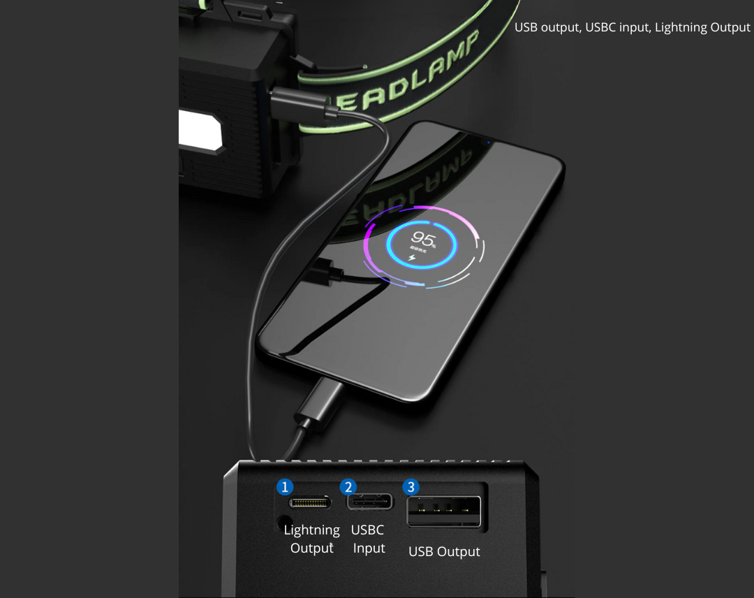 Extremt Kraftig - Pannlampa 10.000 Lumens + Powerbank – Ignition