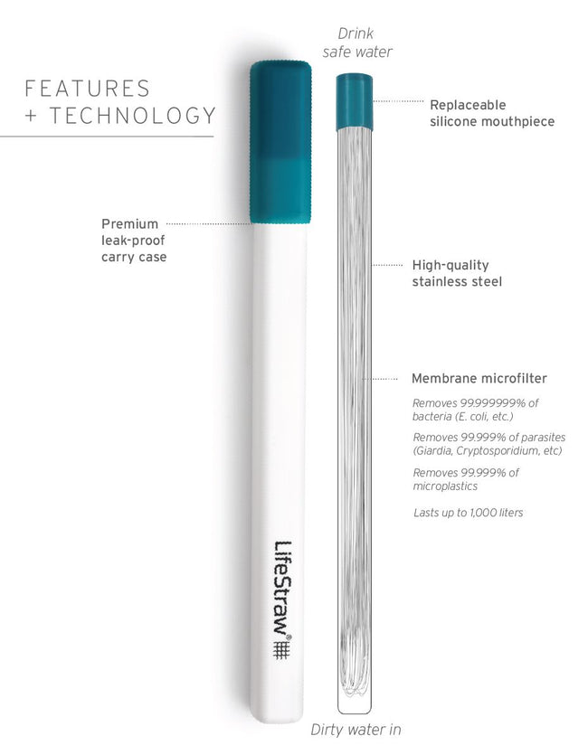 Sip 3-pack Med 3 Fodral – LifeStraw