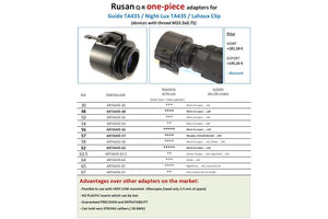 QR-adapter till Guide TA435 Night-Lux & Lahoux Clip - Rusan