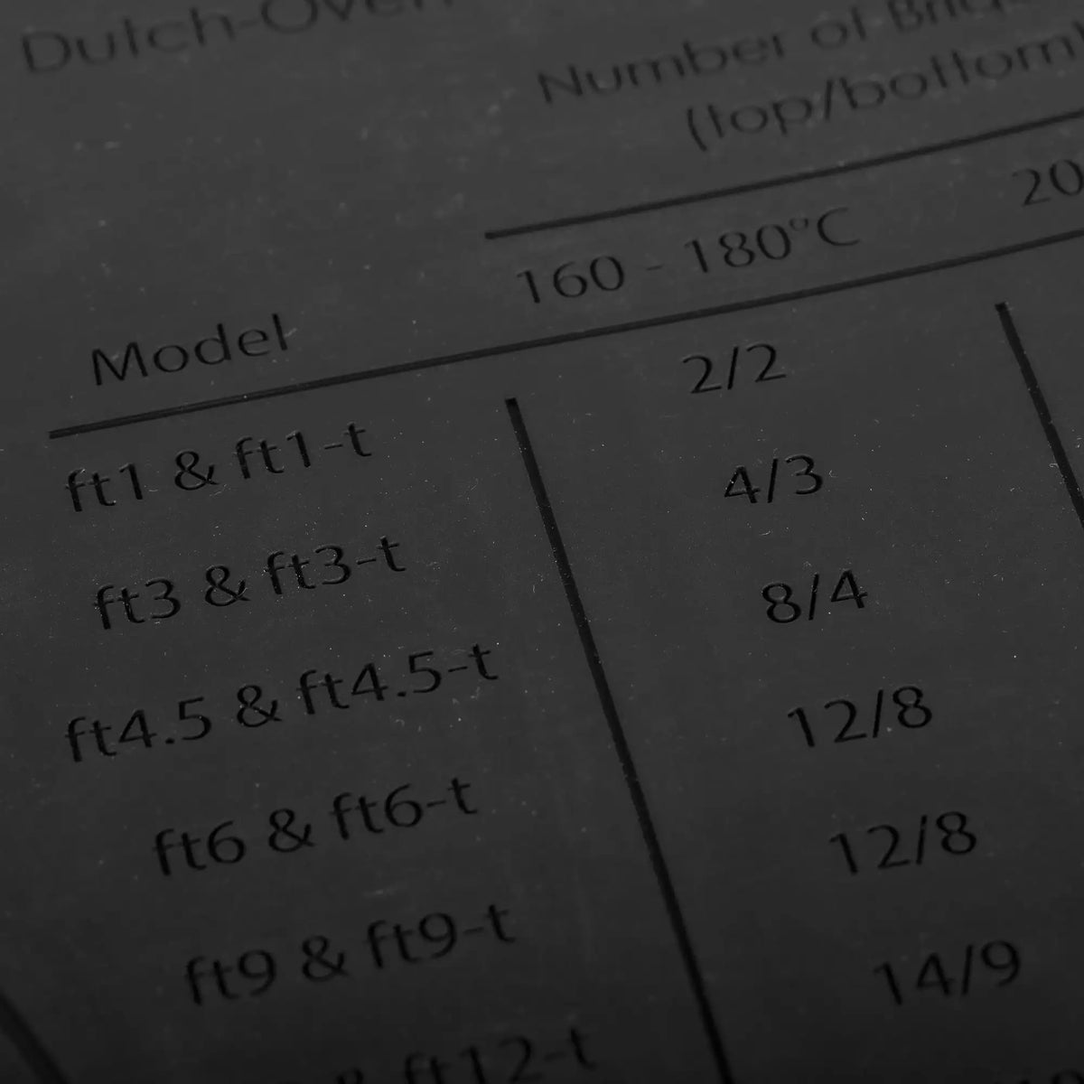 Silikonmatta / Dutch Oven-storlekar – Petromax