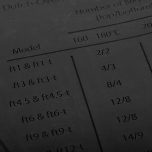 Silikonmatta / Dutch Oven-storlekar – Petromax