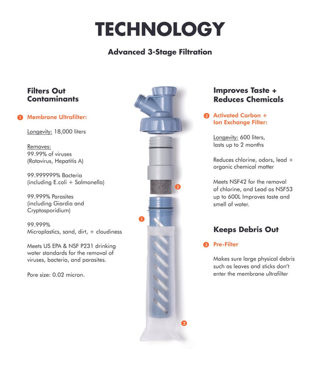 Escape High Flow Vattenrenare Kolfilter – LifeStraw