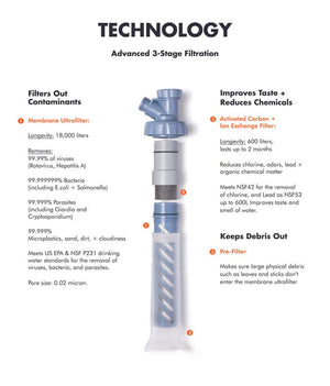 Escape High Flow Vattenrenare Kolfilter – LifeStraw
