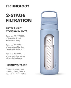 Go Series Glas vattenfilterflaska – LifeStraw