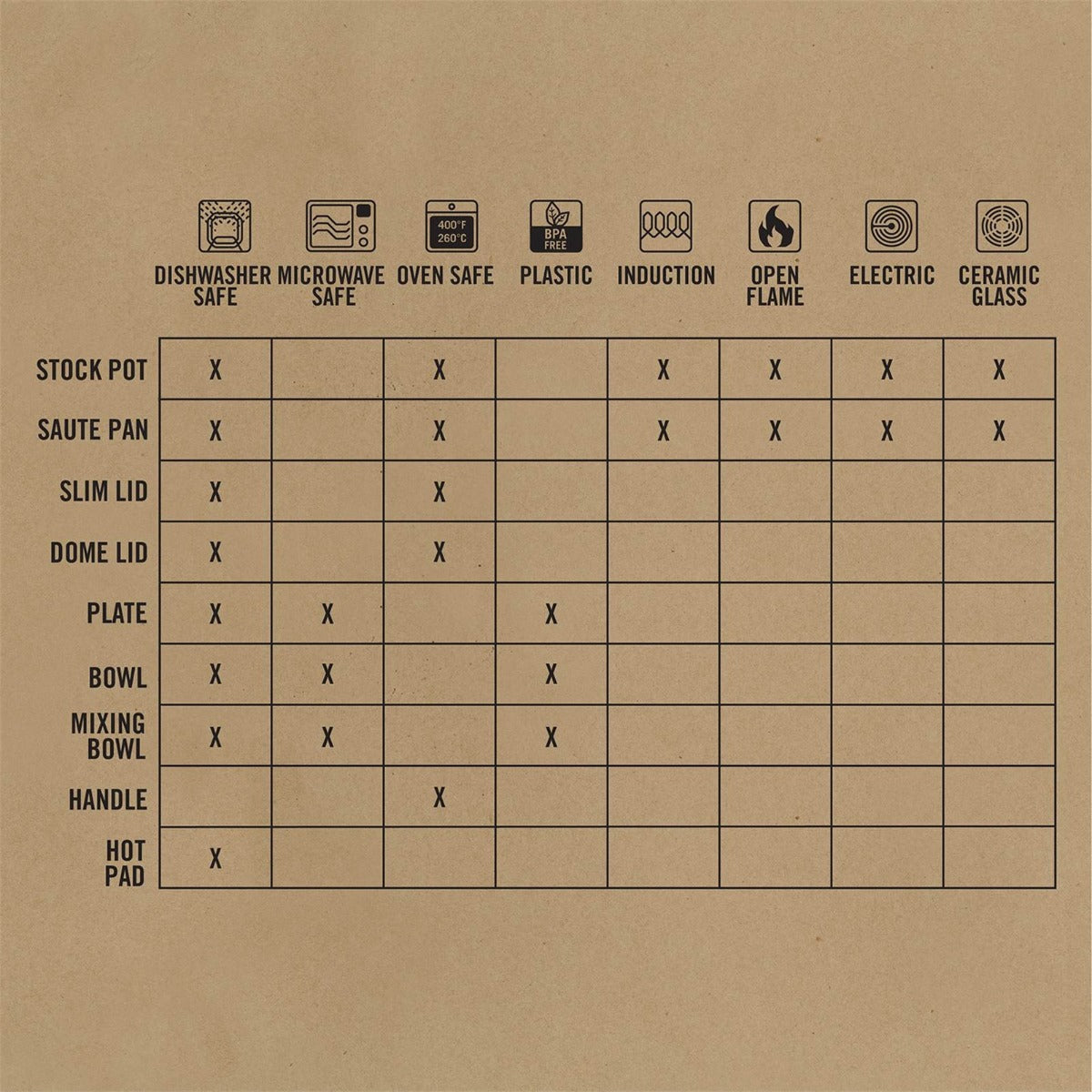 Compleat Cook Set – Gerber