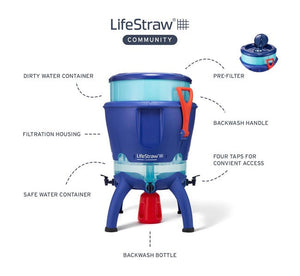 Community + Autofill Kit – LifeStraw