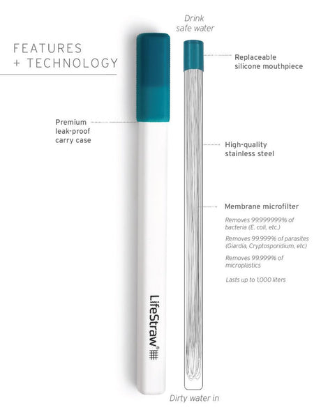 Sip 3-pack Med 3 Fodral – LifeStraw